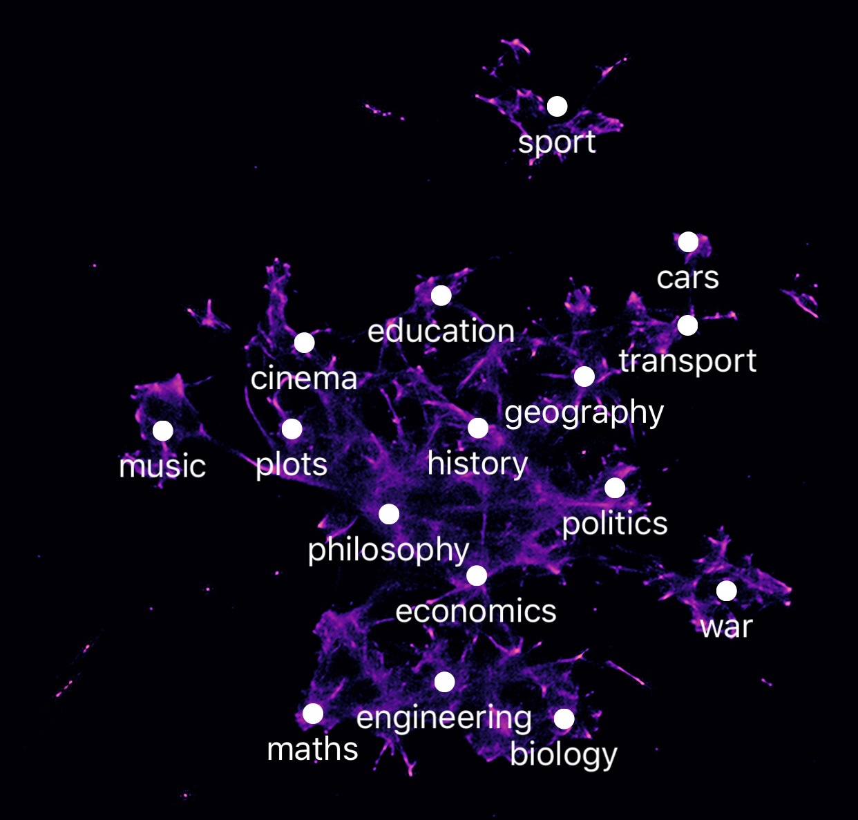 Semantic map of English Wikipedia
