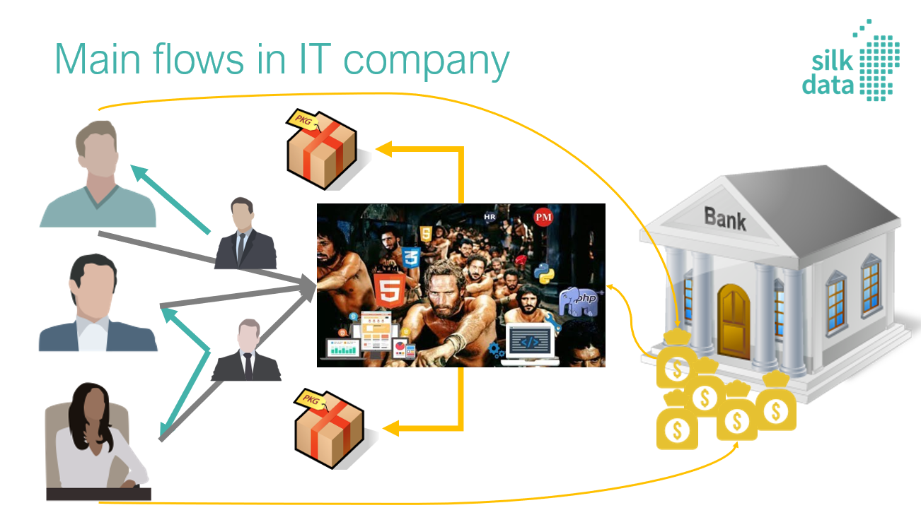 Silk Data introduces its own solution for advanced project cost management in a closed demo