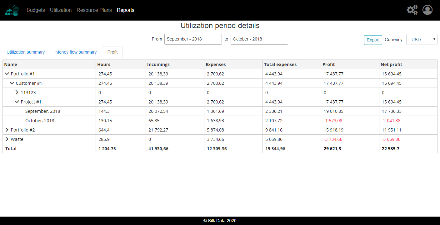 Silk Data introduces its own solution for advanced project cost management in a closed demo Silk Data introduces its own solution for advanced project cost management in a closed demo