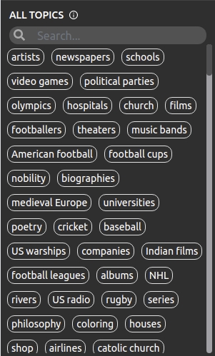 All Topics box